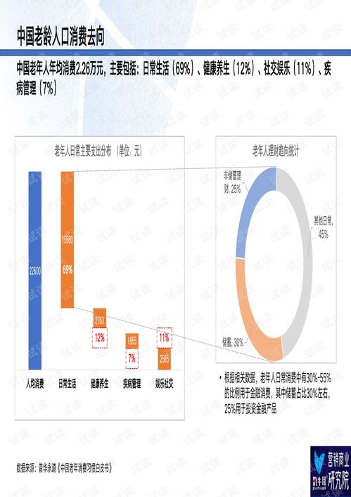 2021 数字金融蓝海赛道趋势研究 银发一族产品体验大赏和营销服务指南 报告高清版 执牛耳营销商业研究院.pdf