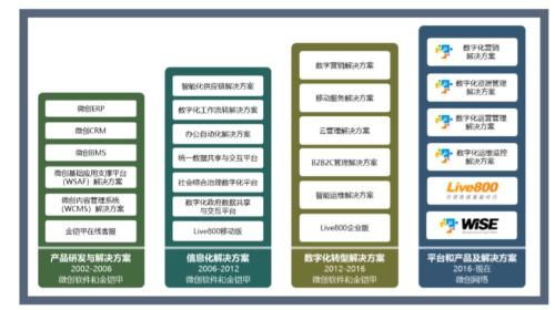 叶檀财经 4年a股第一 秒杀99.99 公司 唐骏作妖背后 竟藏大雷