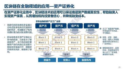中国信通院发布:《区块链在金融领域的应用》