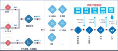 独角兽早报 首只可投基金的非fof普通基金获批 小红书回应赴港ipo 复星时尚集团更名为 lanvin group