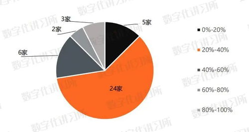 40家金融科技上市厂商对比报告