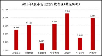 朱雀投资 投资论道
