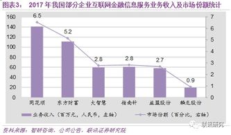 计算机公司深度 同花顺 放大的beta,具备2c端优势的互联网金融信息服务提供商
