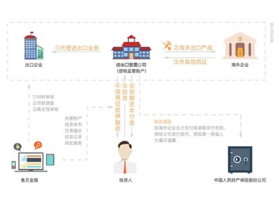 上海击点金融信息服务