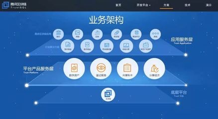 区块链改变18大行业,BAT等巨头布局已深
