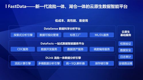 滴普科技 聚焦高数据密度场景,驱动产业数字化转型