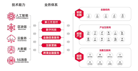 项目动态