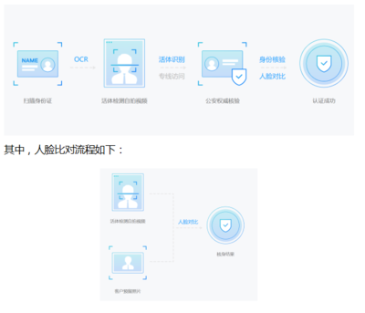 广东省粤港澳合作促进会金融专业委员会