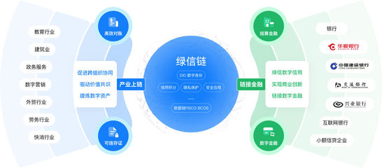 绿信科技