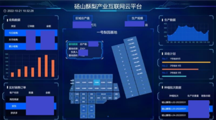 “5G兴皖 联通未来”系列报道之八: 智慧梨园好“丰”景,果香飘满振兴路_中安在线
