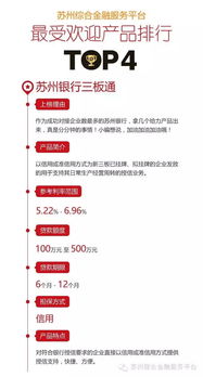 苏州综合金融服务平台最受欢迎金融产品top5,揭榜了
