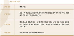 中国长城资产管理公司金融产品 金融服务类