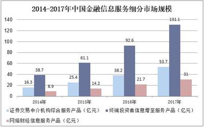 2019年中国互联网金融信息服务行业市场现状、竞争格局及发展趋势