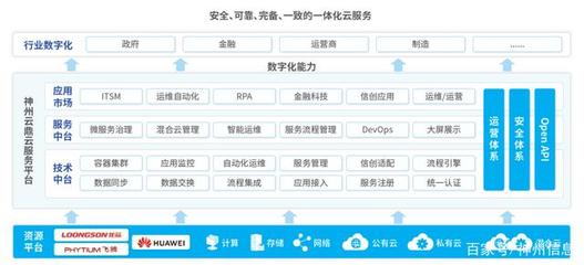 神州信息金融科技产品系列丨神州云鼎云服务平台
