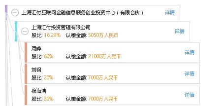上海汇付互联网金融信息服务创业投资中心 有限合伙