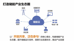 深入了解国家电网储能云:开放共享泛在参与 打造储能产业生态圈