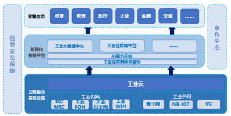 5G走进工业大本营