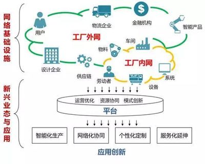 专访余晓晖:7个方面介绍了工业互联网的相关概念和发展情况