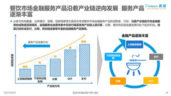 2017中国餐饮市场金融服务专题分析