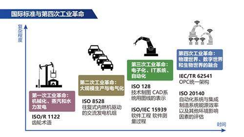 全球工业4.0时代 中国工厂走在了第一梯队上
