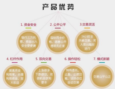 【长江联合为什么会一直亏损】价格,厂家,金融服务-搜了网