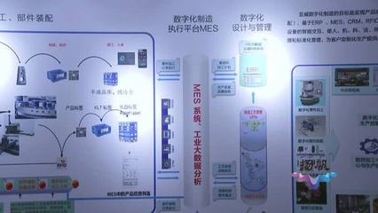 聚焦产业集群发展(二)高端装备产业:扬州智能工厂披“云彩”
