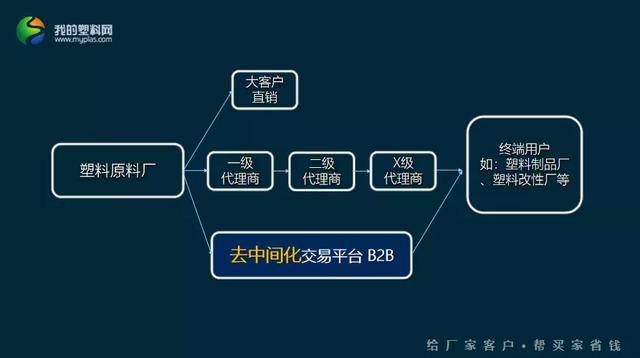 没有中间商赚差价?有时或许反而亏大了