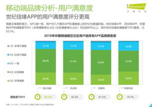 艾瑞发布婚恋行业报告 移动端产品革新成关键 智能化服务加码婚恋市场
