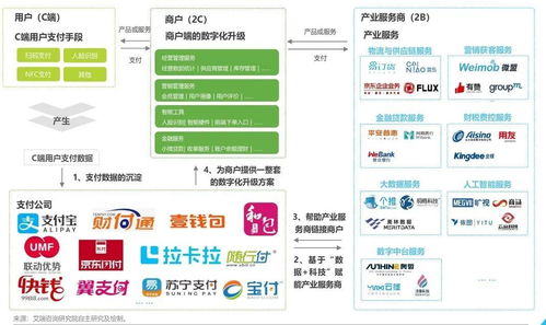 互联网金融领域下,经典的支付产品都怎么玩