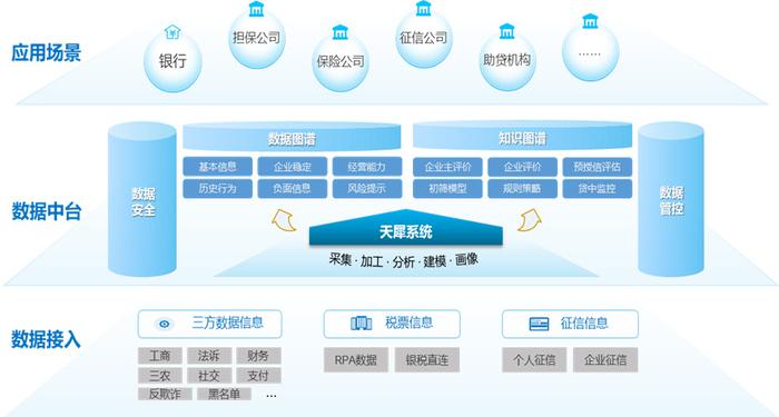 学习强国:神州信息发布全栈式数智化金融科技产品 助力实现普惠金融