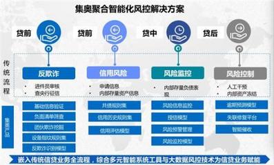 重磅!集奥聚合强势入围零壹财经“金融科技兵器谱智能风控服务商TOP15”