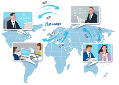 8Manage助中投证券 项目管理向数字化转型 - 可口可 - 博客园