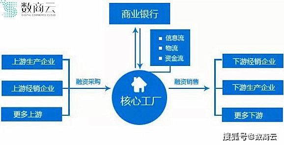 “互联网+医疗”的价值是什么?