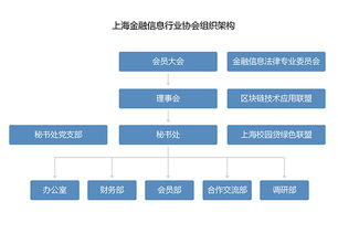 上海市金融信息产业促进服务平台