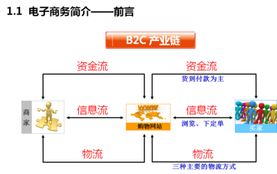 全屏显示课程 章节