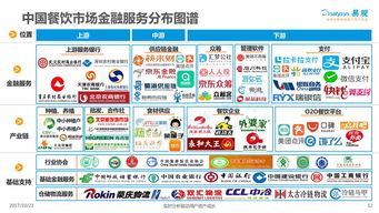 2017中国餐饮市场金融服务专题分析